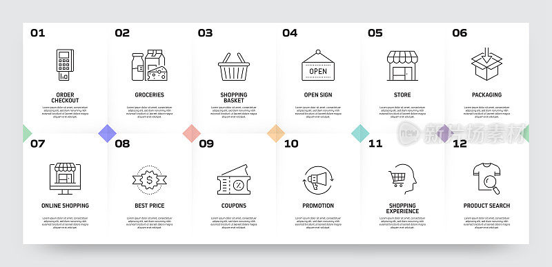 购物和零售相关流程信息图表模板。过程时间图。带有线性图标的工作流布局