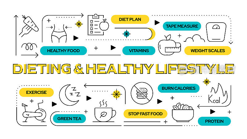 节食和健康生活方式相关的矢量横幅设计概念，现代线条风格与图标