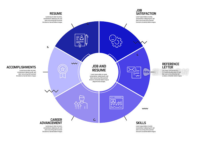 工作和简历相关流程信息图模板。过程时间图。工作流布局与线性图标