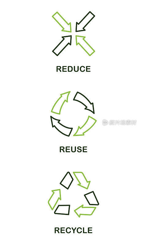 主要生态标志3r环境减少再利用回收
