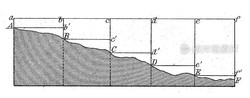 古董插图，数学和几何:大地测量学，水平层垂直测量