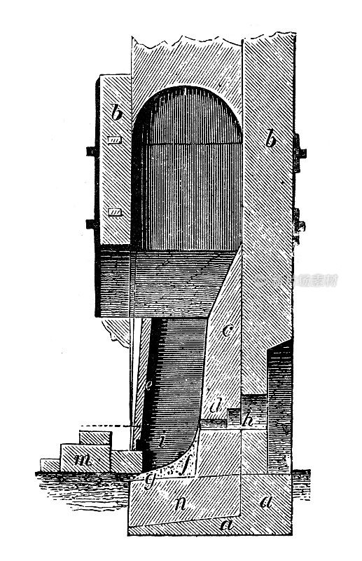 古董插画，冶金:熔炉