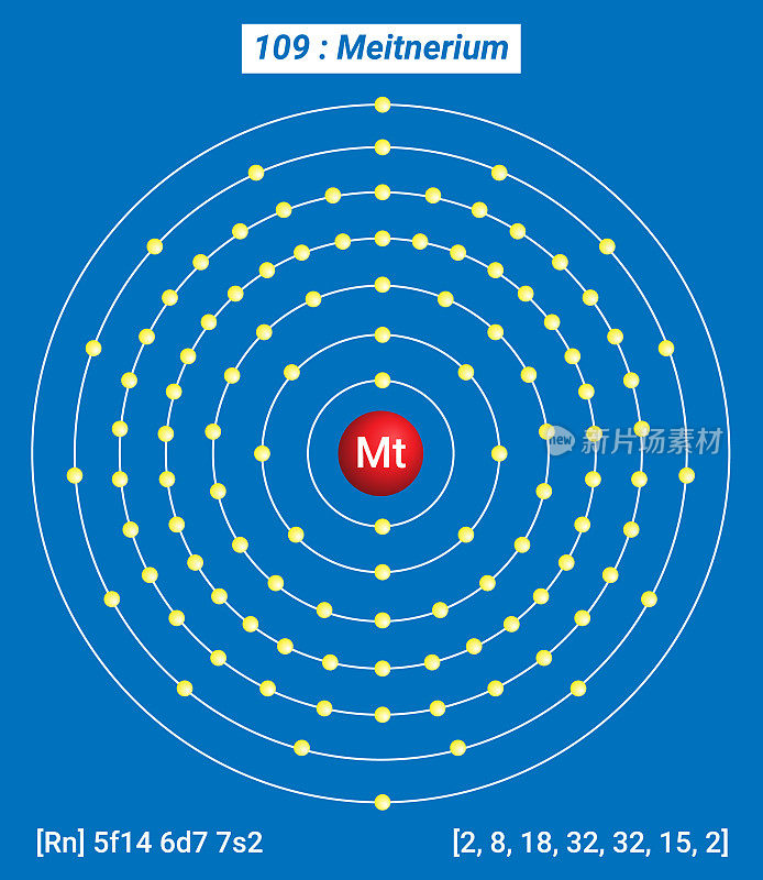 Mt元素信息-事实，性质，趋势，用途和比较元素周期表，元素的壳层结构-每能级的电子