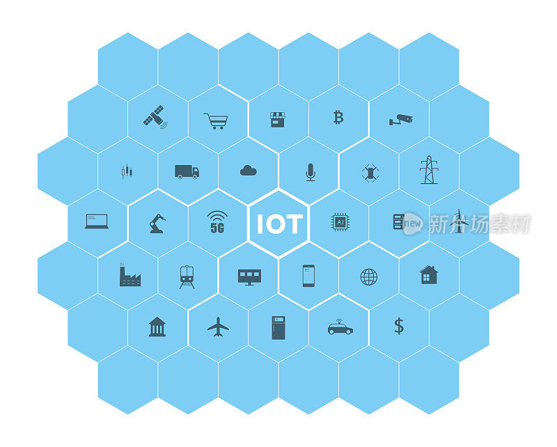 物联网图标设置在六边形上，未来概念。