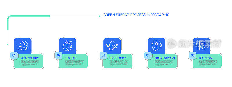 绿色能源相关流程信息图表设计