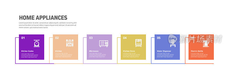家电相关工艺信息图模板。过程时间图。使用线性图标的工作流布局