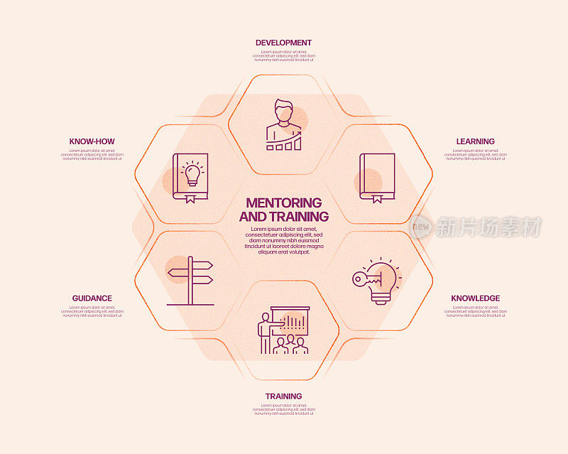 指导和培训相关流程信息图模板。过程时间图。使用线性图标的工作流布局