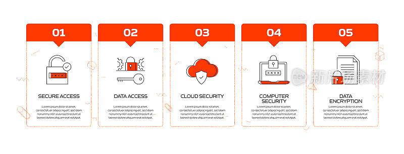 数据安全和网络安全相关流程信息图模板。过程时间图。使用线性图标的工作流布局