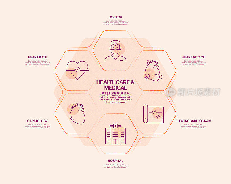 医疗保健和医疗相关流程信息图表模板。过程时间表图。线性图标的工作流布局