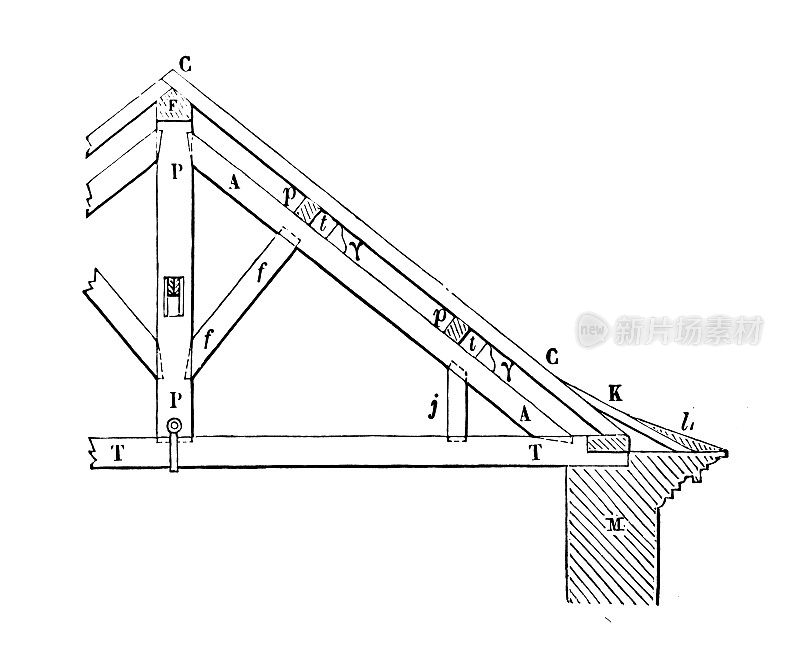 19世纪工业、技术和工艺的古董插图:木屋架