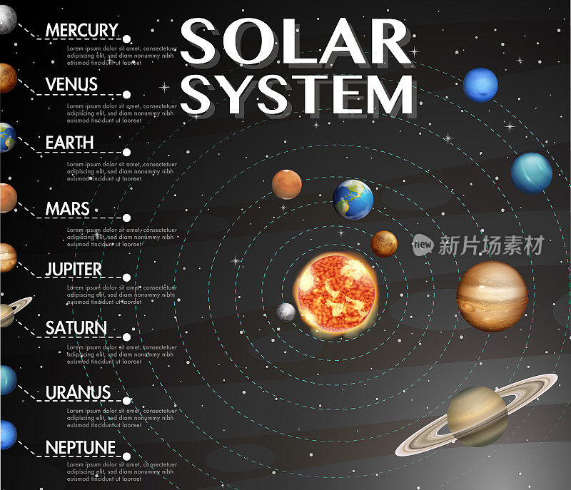 太阳系的科学教育