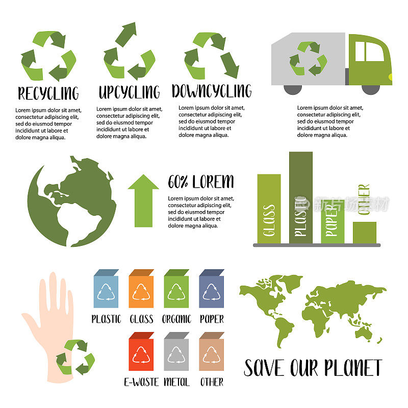 回收信息。回收、升级、降级的标志。环境、生态、生态系统。不同的垃圾收集。“零浪费”的生活方式。平面向量插图