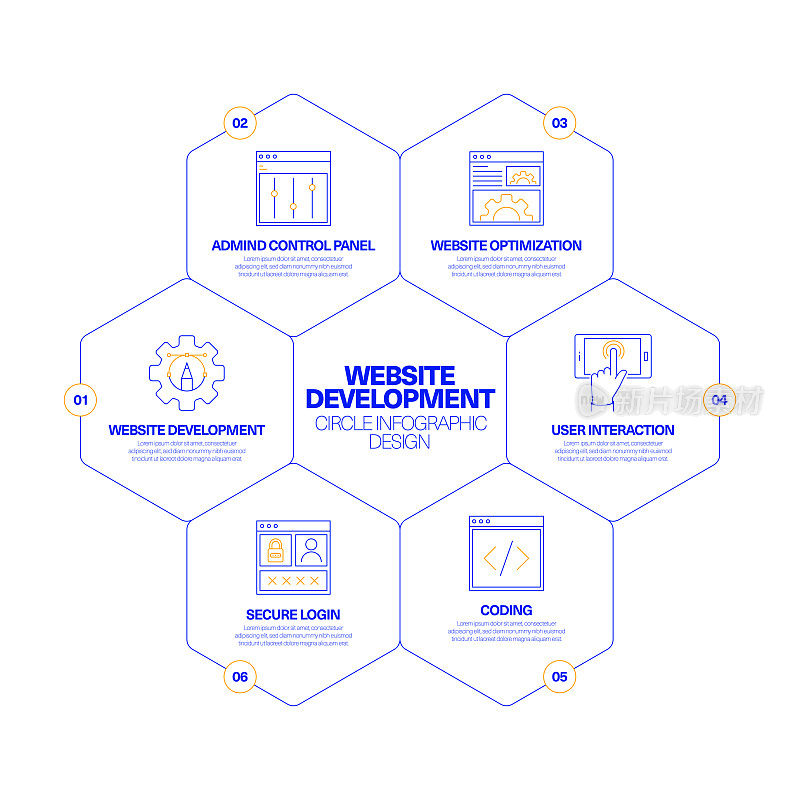 网站开发圈信息图设计概念