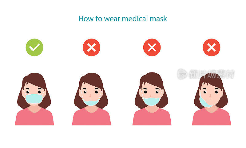 如何正确佩戴防护口罩。女孩戴防护口罩以预防传染病。矢量图