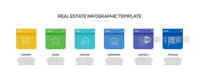 房地产相关流程信息图表模板。过程时间图。带有线性图标的工作流布局