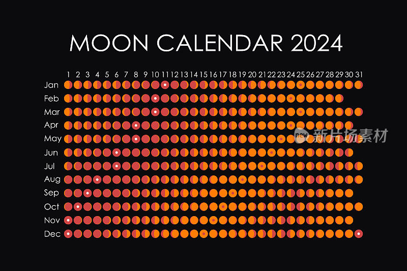 2024年月亮日历。占星日历的设计。计划。贴纸的地方。月周期计划模型。孤立的黑白背景