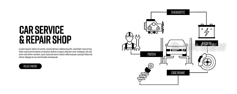 汽车服务相关线路横幅设计。修理店，维修，技术员，轮胎