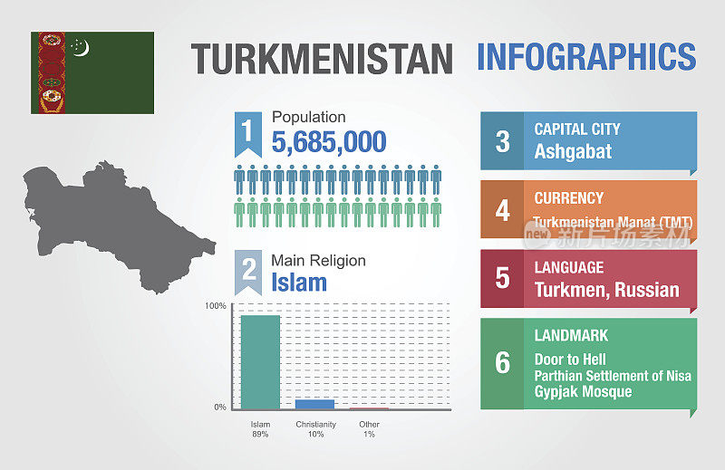 土库曼斯坦信息图，统计数据，土库曼斯坦信息，矢量图，信息图模板，