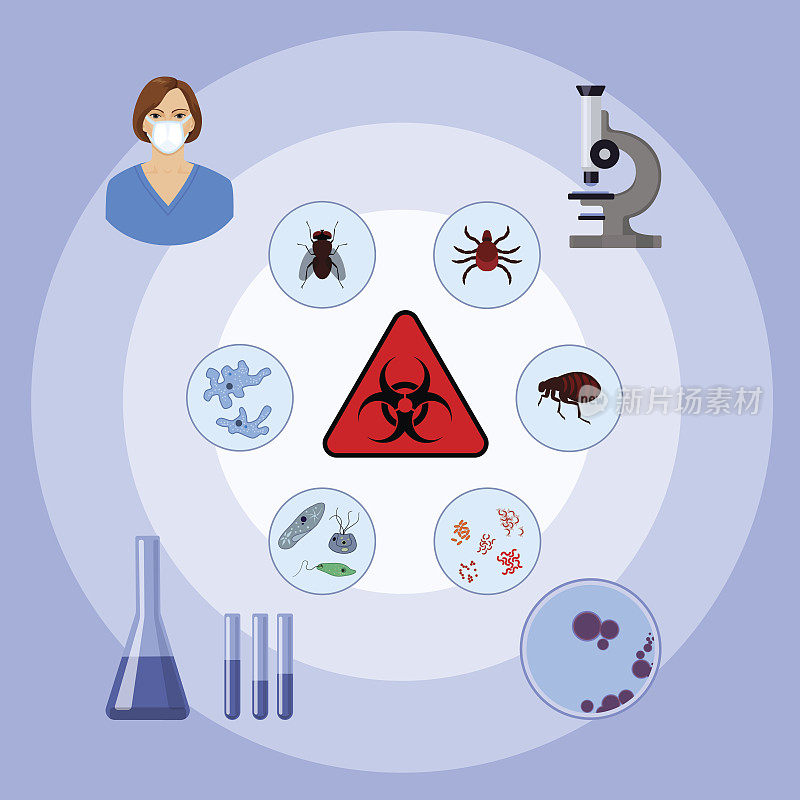 医疗和生物危害信息图表海报