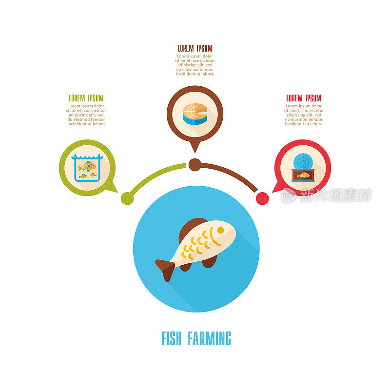 鱼类养殖图标和农业信息图