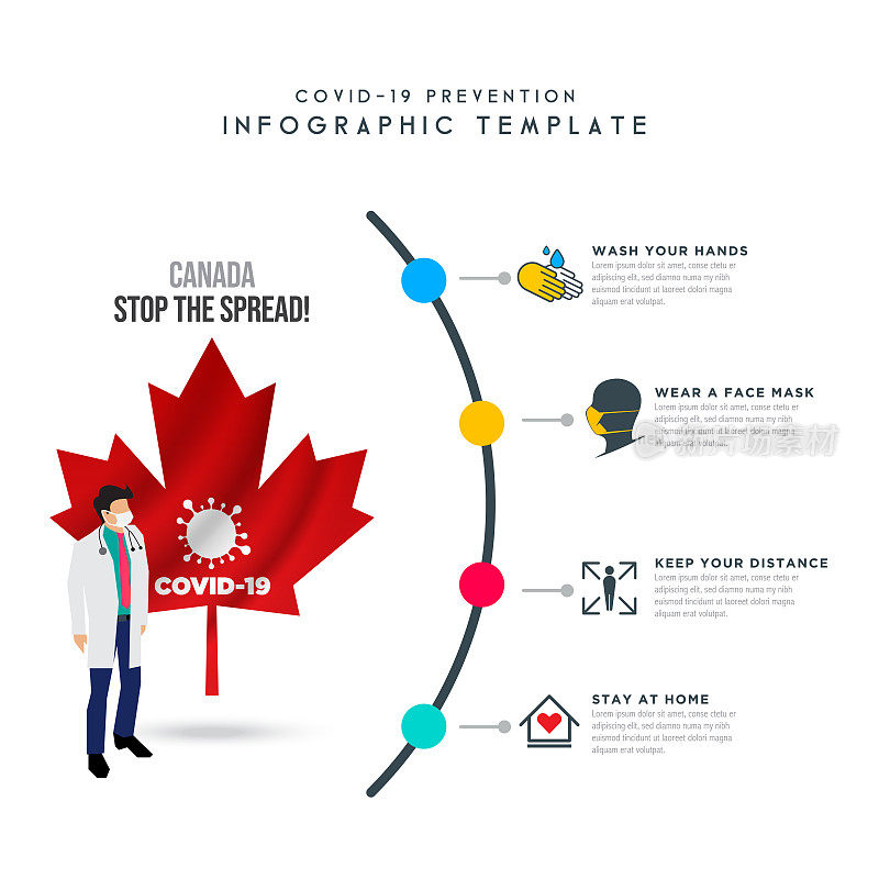 加拿大的概念。地图模板。冠状病毒或Covid-19。等距的医生。冠状病毒暴发流感作为危险流感毒株病例作为大流行概念横幅平面风格插图股票插图