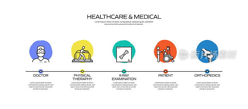 医疗保健和医疗相关流程信息图模板。过程时间图。使用线性图标的工作流布局