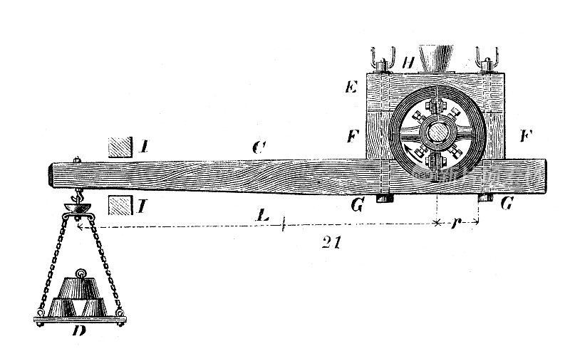 古董插图，应用力学和机器:Prony测功机