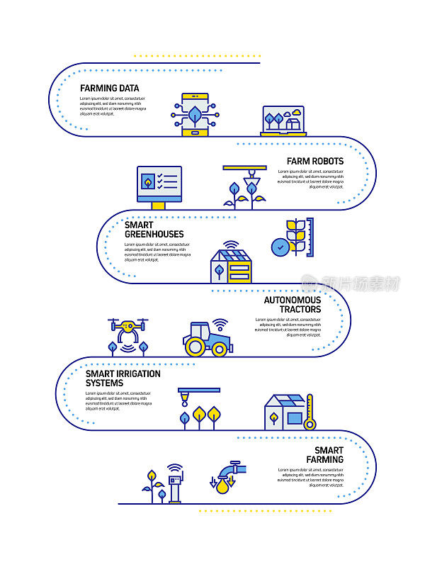 智能农场概念线风格设计说明