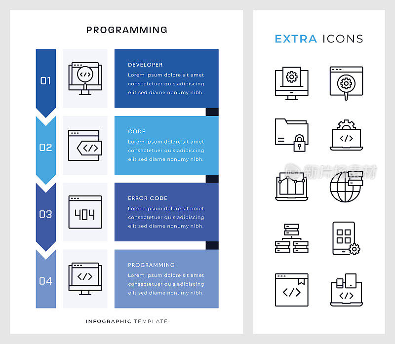 编程信息图模板和线条图标。