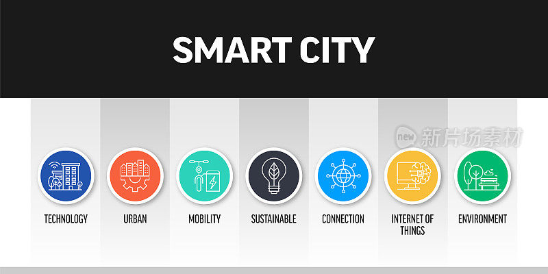 智慧城市相关的横幅设计与线条图标。科技、城市、移动、连接、物联网。