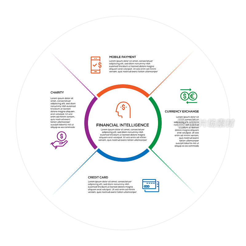 信息图设计模板。慈善，移动支付，货币兑换，信用卡，金融智能图标与5个选项或步骤。