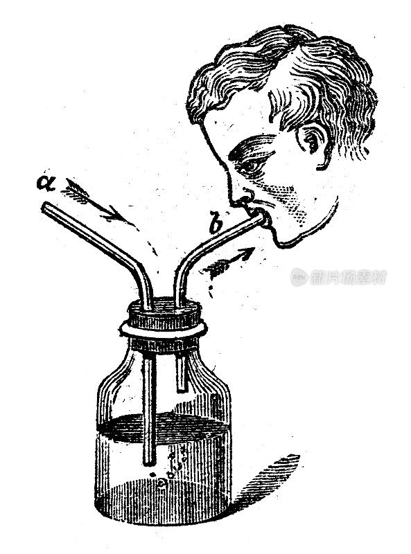 古董插画:分析气息