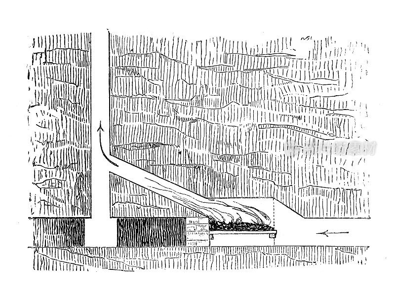 19世纪工业、技术和工艺的仿古插画:煤矿通风