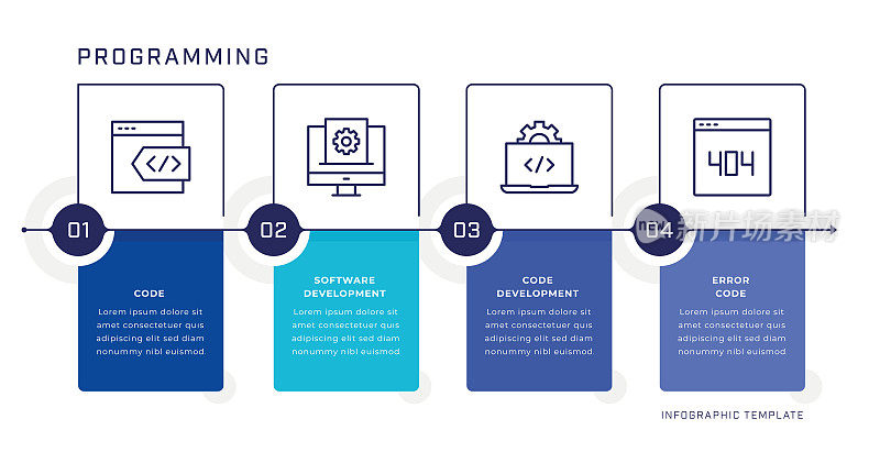 编程信息图设计模板