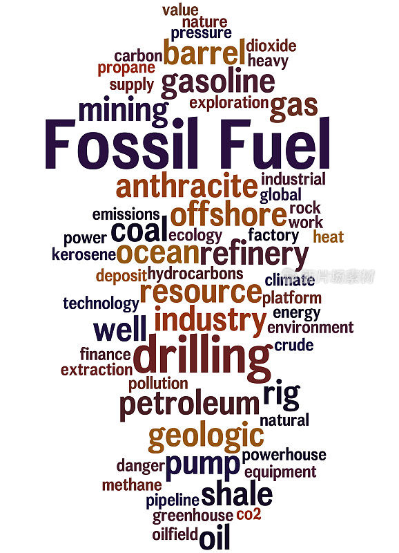 化石燃料，词云概念2