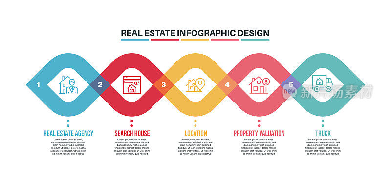 信息图表设计模板与房地产关键字和图标