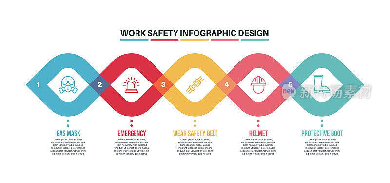 信息图设计模板与工作安全的关键字和图标