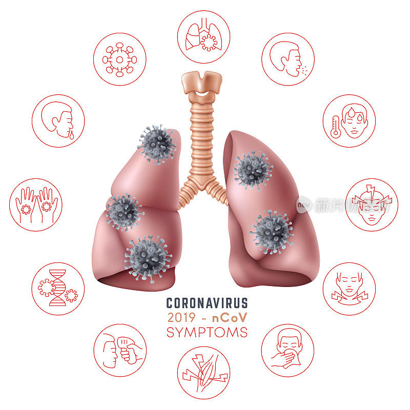 冠状病毒症状信息图。健康概念设计。