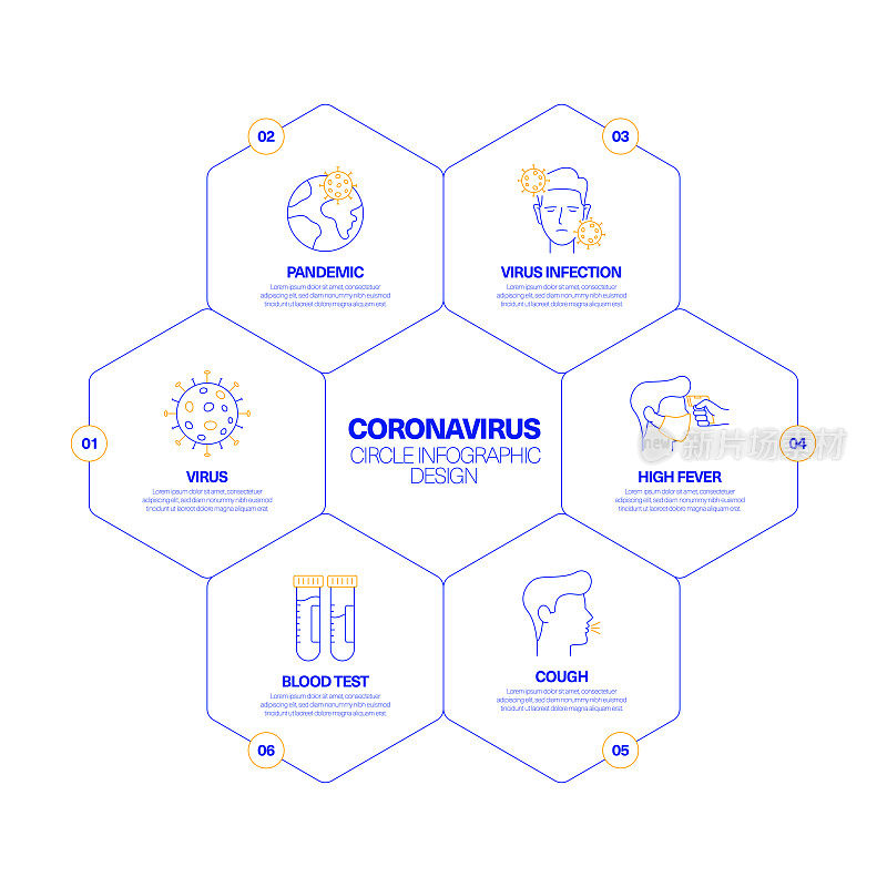 冠状病毒圈信息图设计概念