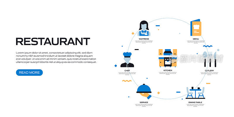 餐厅,食物和饮料相关的平面风格网页横幅矢量插图
