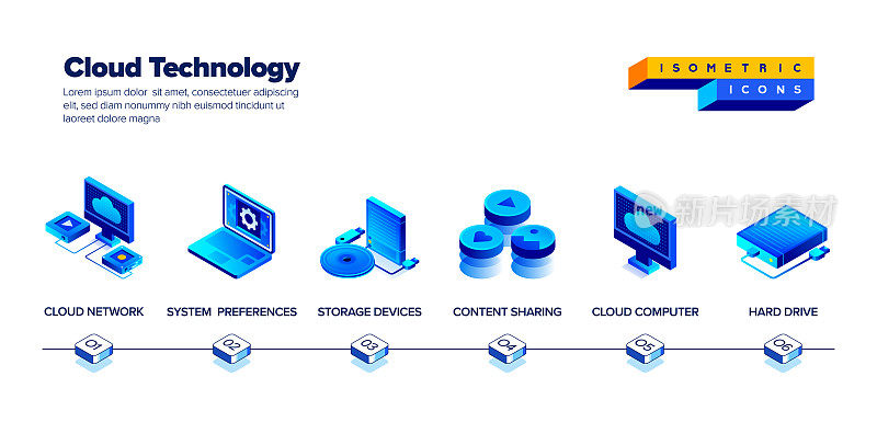 云技术的矢量插图等距图标集和三维横幅设计。采购产品云，云服务，云计算，数据，数据服务器，服务器，网络，上传，下载。
