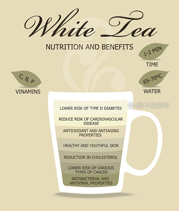 营养功效茶