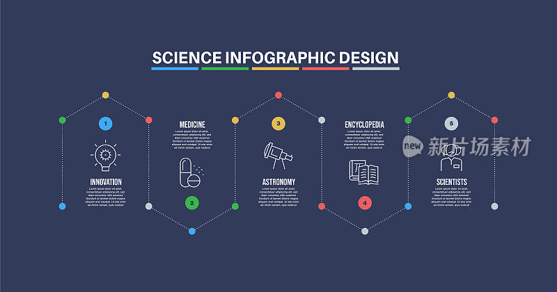 信息图表设计模板与科学关键词和图标