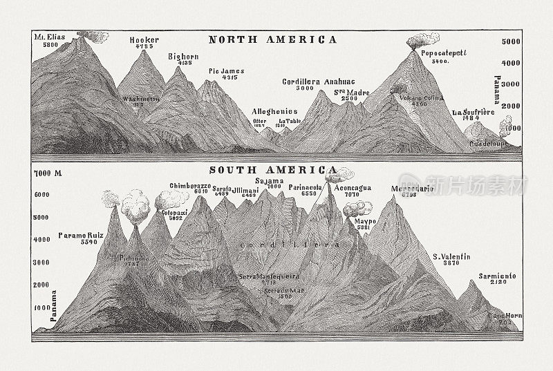 北美和南美的山峰，木刻，1893年出版