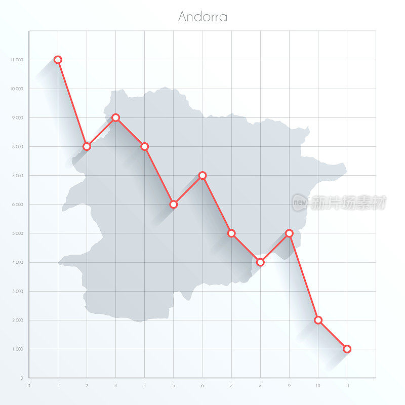 安道尔地图上的金融图上有红色的下行趋势线