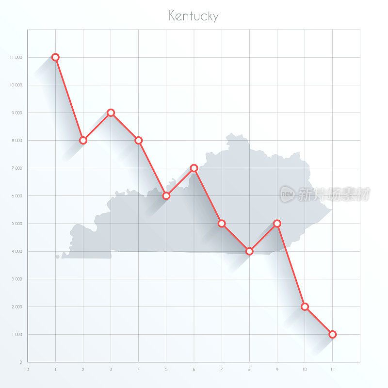 肯塔基州地图上的金融图表与红色下降趋势线