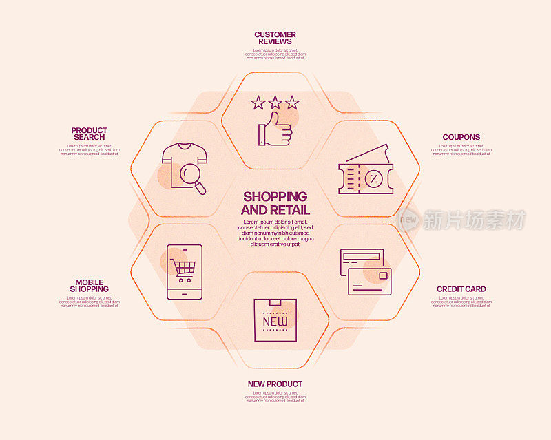 购物和零售相关流程信息图表模板。过程时间图。使用线性图标的工作流布局
