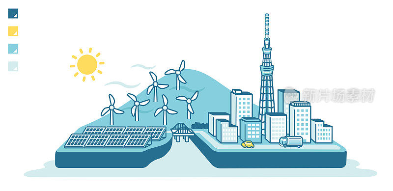 城市与可再生能源