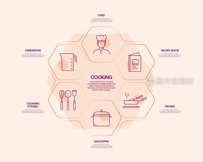 烹饪相关流程信息图模板。过程时间图。工作流布局与线性图标