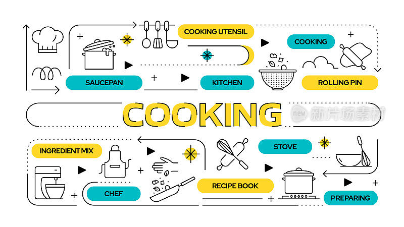 烹饪相关的矢量横幅设计概念，现代线条风格的图标